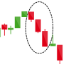 Stock chart showing successive down candles